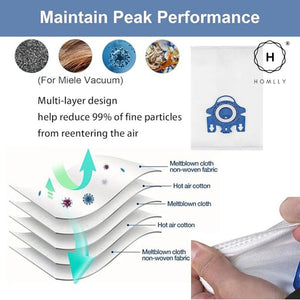 Homlly Vacuum Cleaner Filter Bags with Air Cleaner Filters and Motor Protection Filter for Miele