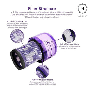 Homlly Vacuum Cleaner HEPA Filter for Dy son