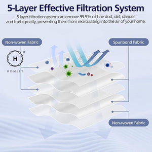 Homlly Vacuum Cleaner Filter Bags with Air Cleaner Filters and Motor Protection Filter for Miele